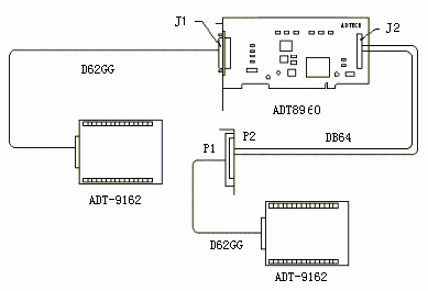 ADT8960 PCI MONTAJ