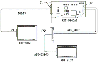 ADT-8940 PCI MONTAJ